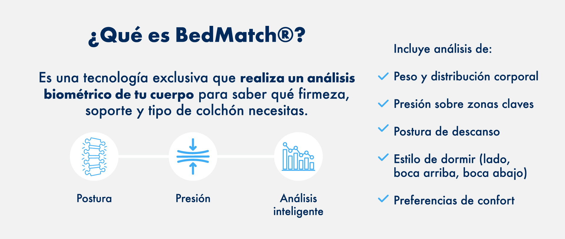 Bedmatch System BedMatch